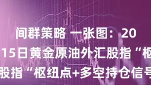 间群策略 一张图：2025年8月15日黄金原油外汇股指“枢纽点+多空持仓信号”一览