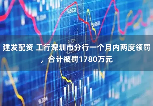 建发配资 工行深圳市分行一个月内两度领罚，合计被罚1780万元